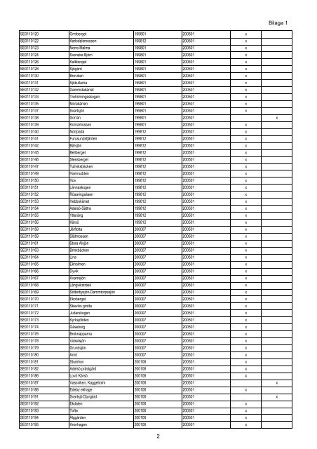 Bilaga 1 till reg beslut Natura 2000 Rätt version,maj11 - Regeringen