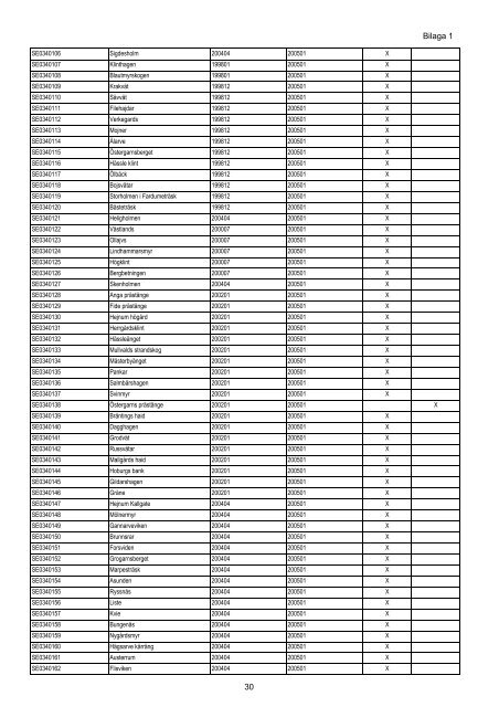 Bilaga 1 till reg beslut Natura 2000 Rätt version,maj11 - Regeringen