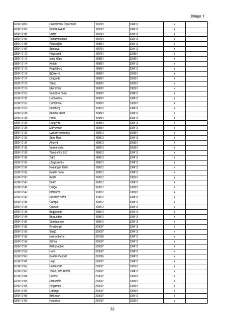 Bilaga 1 till reg beslut Natura 2000 Rätt version,maj11 - Regeringen