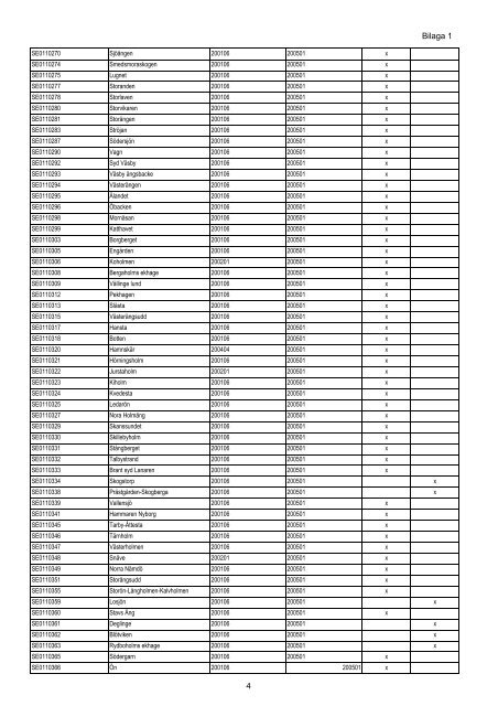 Bilaga 1 till reg beslut Natura 2000 Rätt version,maj11 - Regeringen