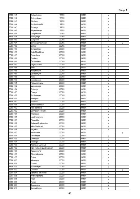 Bilaga 1 till reg beslut Natura 2000 Rätt version,maj11 - Regeringen