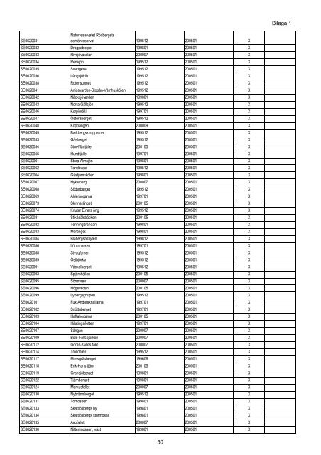 Bilaga 1 till reg beslut Natura 2000 Rätt version,maj11 - Regeringen