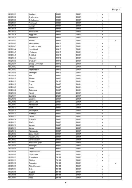 Bilaga 1 till reg beslut Natura 2000 Rätt version,maj11 - Regeringen