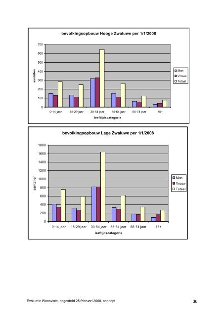 Bijlage 2 Rapport evaluatie woonvisie - Gemeente Drimmelen - 3 ...