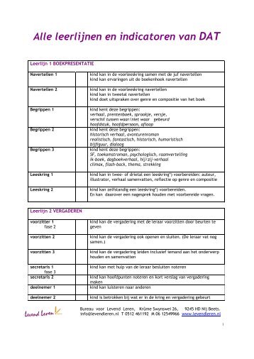 Alle leerlijnen en indicatoren van DAT - Levendleren
