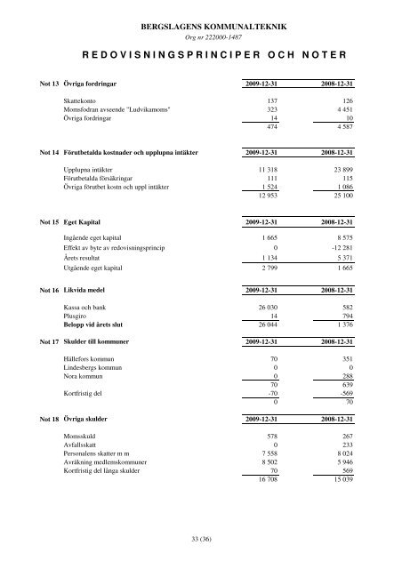 Bilaga till ärende 2010.0099 - Lindesbergs Kommun