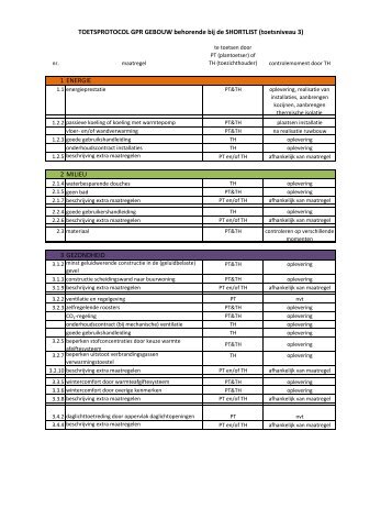 Toetsprotocol GPR Gebouw shortlist 1.0
