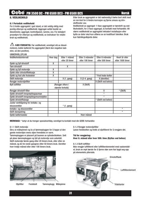 Strømaggregat PM 3500 DC - 6500 DC3 - Mekk