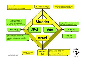 Sludder Ævl Vrøvl Vås