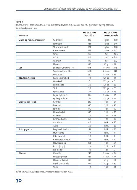 Betydningen af mælk som calciumkilde og for udvikling af osteoporose