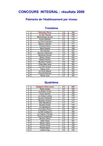 CONCOURS INTEGRAL : résultats 2008