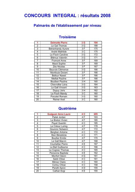 CONCOURS INTEGRAL : résultats 2008