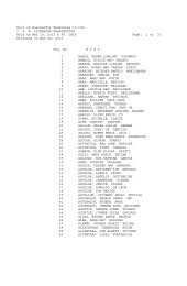 Roll of Successful Examinees in the CRIMINOLOGIST LICENSURE ...