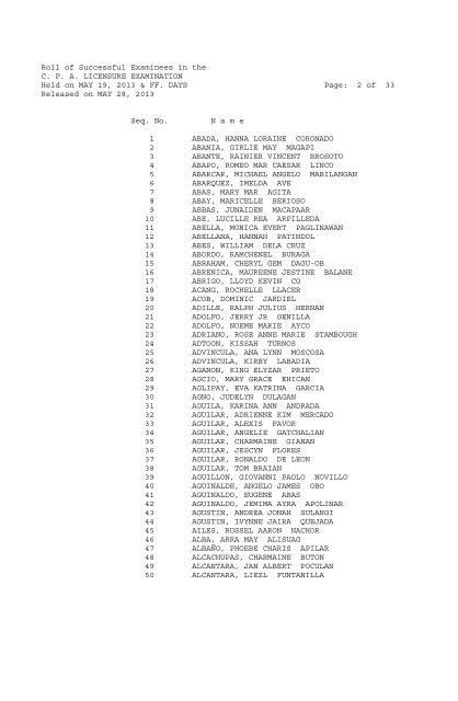 Roll of Successful Examinees in the C. P. A. LICENSURE ... - picpa