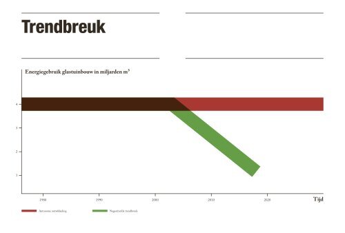 Kas als Energiebron - Transitiepraktijk