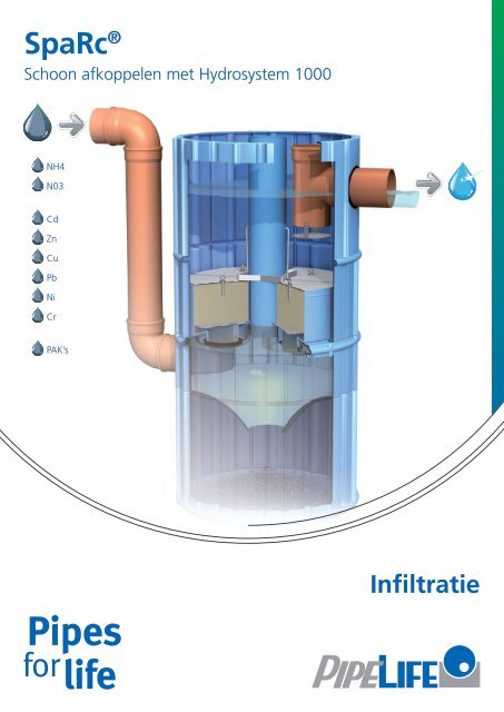 SpaRc Hydrosystem 1000 - Pipelife