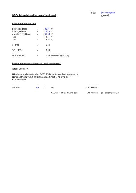 Rapportage Beheersbaarheid van Brand - Gemeente Helmond