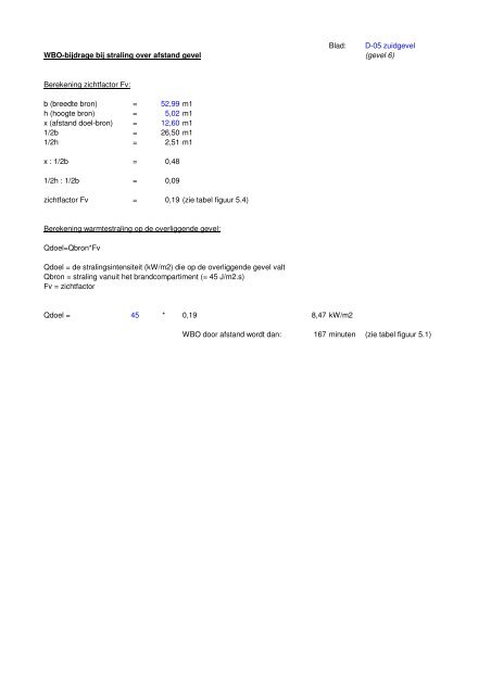 Rapportage Beheersbaarheid van Brand - Gemeente Helmond