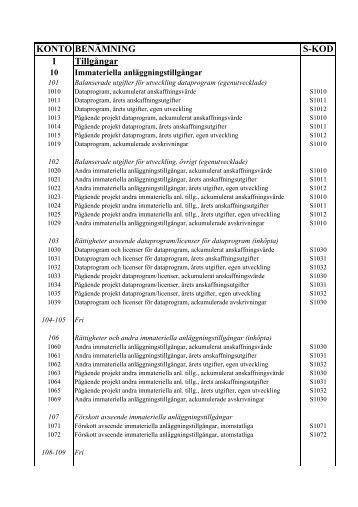 Baskontoplan 2011