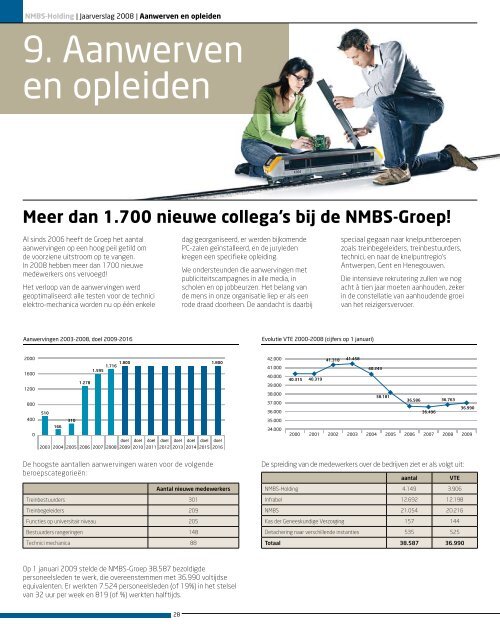 Download het rapport ? ( 5,67 MB | PDF ) - NMBS-Holding