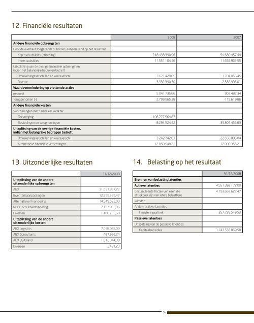 Download het rapport ? ( 5,67 MB | PDF ) - NMBS-Holding