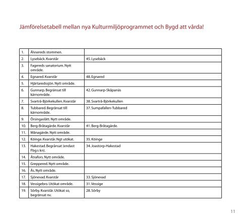 KMV program 2012 01 25 -A4.pdf - Falkenbergs kommun