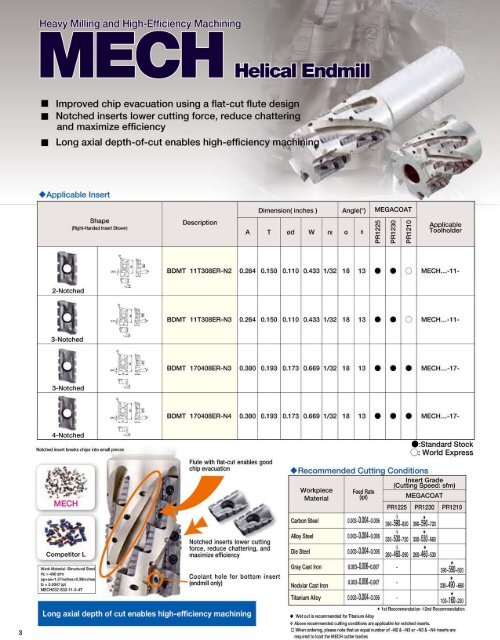 MEGACOAT PR-12 Series for Milling & Drilling - Kyocera