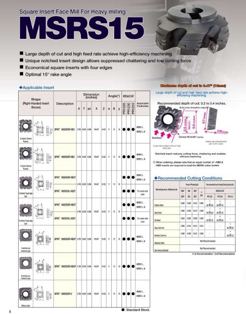 MEGACOAT PR-12 Series for Milling & Drilling - Kyocera