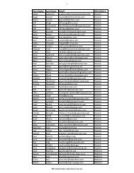 Attendee List