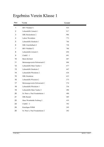 Ergebniss Verein Klasse 1