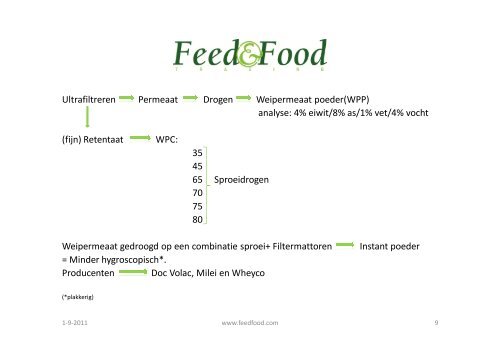 Quickinfo Zuivelproducten - Feed & Food