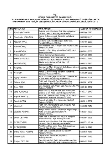 2013 Yılı Konya Adliyesi İçin Uzlaştırmacı Olarak Görevlendirilenlere ...