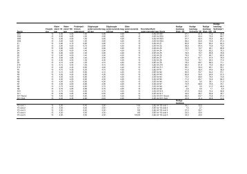 STPH DOeind alle objecten Sellmeijer maart 2012 - IJsseldelta