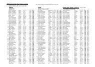 100-bestenlijst aller tijden punten KNAU IAAF Oude ... - HAC Helmond