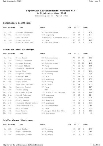 Bogenclub Keltenschanze München e.v. ... - BC Keltenschanze