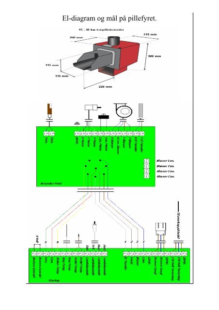 Manual scotte 5 trin 16 kw - Nordjysk bioenergi