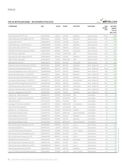 Exchange Traded Products & Indexing Guide Schweiz 2013