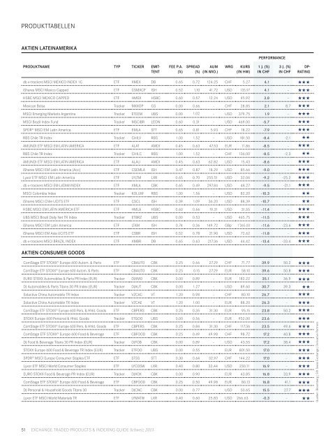 Exchange Traded Products & Indexing Guide Schweiz 2013