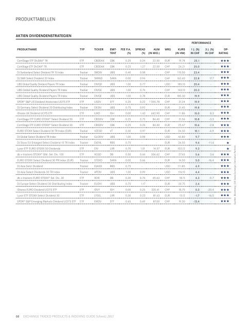 Exchange Traded Products & Indexing Guide Schweiz 2013