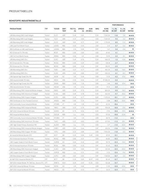 Exchange Traded Products & Indexing Guide Schweiz 2013