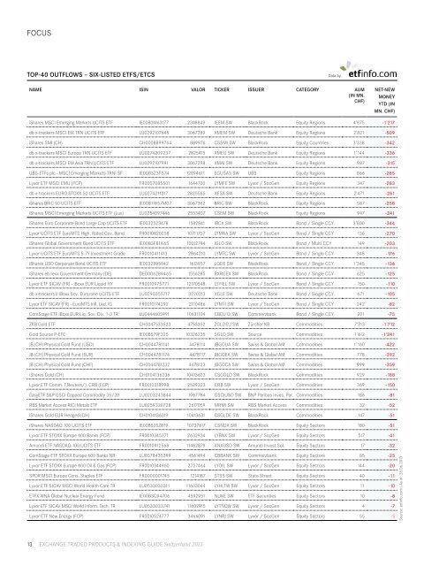 Exchange Traded Products & Indexing Guide Switzerland 2013