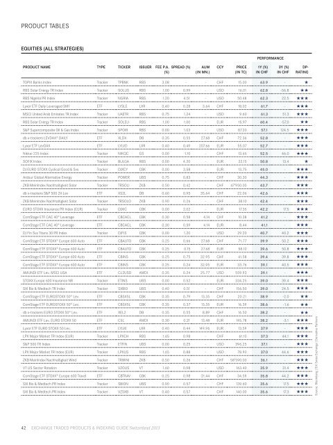 Exchange Traded Products & Indexing Guide Switzerland 2013