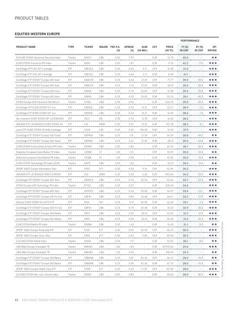 Exchange Traded Products & Indexing Guide Switzerland 2013