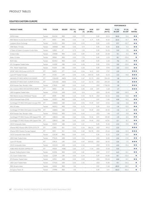 Exchange Traded Products & Indexing Guide Switzerland 2013