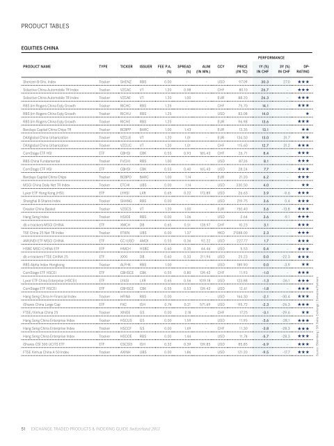 Exchange Traded Products & Indexing Guide Switzerland 2013