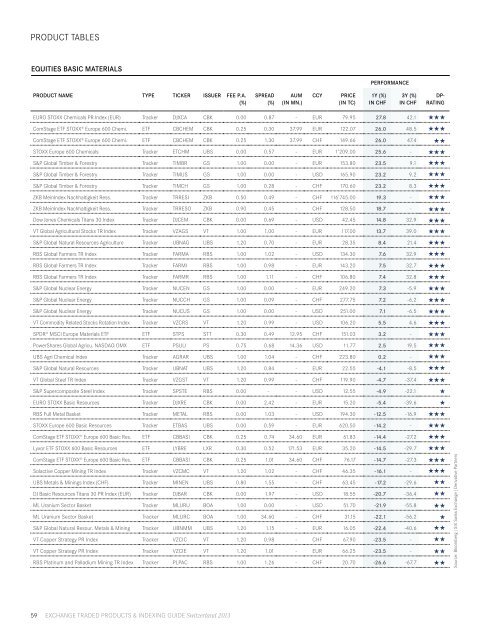 Exchange Traded Products & Indexing Guide Switzerland 2013