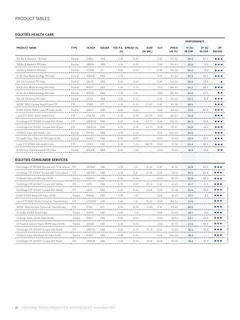 Exchange Traded Products & Indexing Guide Switzerland 2013