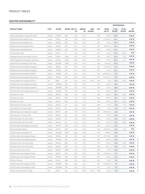 Exchange Traded Products & Indexing Guide Switzerland 2013