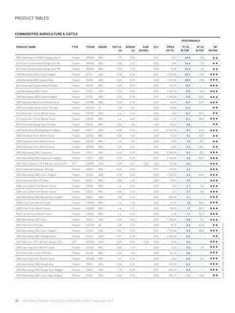 Exchange Traded Products & Indexing Guide Switzerland 2013