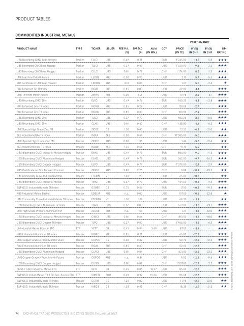 Exchange Traded Products & Indexing Guide Switzerland 2013